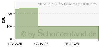 Preistrend fr Honor Huawei X5c Plus 128GB ocean-cyan (5109BYFJ)