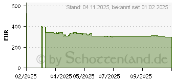 Preistrend fr ASRock Intel ARC A770 Challenger SE 16GB OC VGA Card (90-GA57ZZ-00UANF)