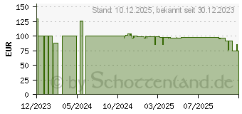Preistrend fr X-Rocker Super Mario Gaming Stuhl Yoshi Joy Edition (2020102)