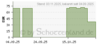Preistrend fr Samsung Frame Cover (Galaxy Tab S11) (EF-JX730CNEGWW)