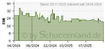 Preistrend fr 4smarts Folio Case Basic fr Samsung Galaxy Tab A9+ (541036)