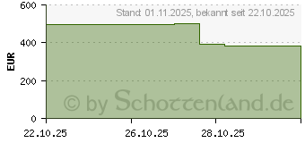 Preistrend fr AOC CU34E4CW UWQHD
