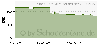 Preistrend fr Samsung Galaxy Tab S10 Lite (SM-X406BZSREUB)