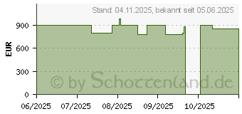Preistrend fr HP 27-cr2 All-in-One (Intel)