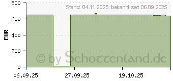 Preistrend fr ASUS V400 AiO V440VAK