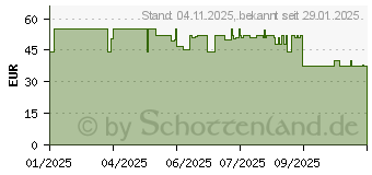 Preistrend fr OtterBox Defender Series XT (77-97870)