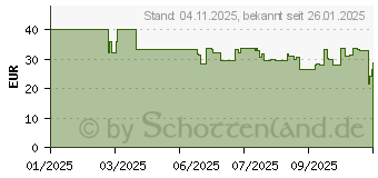 Preistrend fr OtterBox Symmetry Series Clear (77-97600)