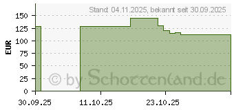 Preistrend fr ASUS TUF Gaming LC III 240 ARGB (90RC01J1-B0EAY0)
