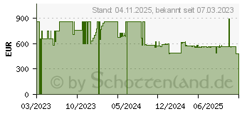Preistrend fr Digitus Cat.7a S/FTP Verlegekabel (DK-1745-A-VH-5)