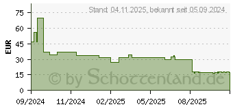 Preistrend fr PanzerGlass CARE 3-in-1 Bundle iPhone 16 Plus (B1339+2863+1285)