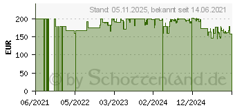Preistrend fr Philips DiamondClean 9000 (HX9913/18)
