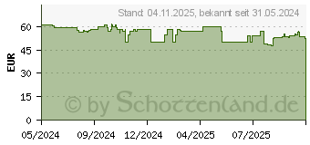 Preistrend fr Lenovo Blickschutzfilter (4XJ1M77975)