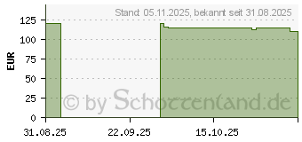 Preistrend fr Lego Wicked Emerald City Wandkunst (75685)