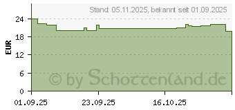 Preistrend fr Lego ONE PIECE Htte im Windmhlendorf (75636)
