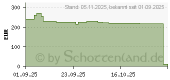Preistrend fr Lego Barati, das Schwimmende Restaurant (75640)