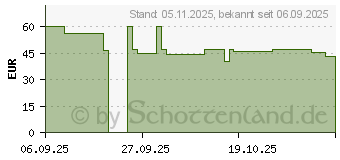 Preistrend fr Lego Mineraliensammlung (21362)