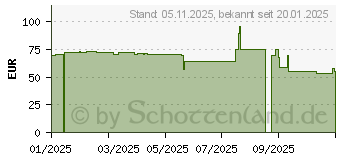 Preistrend fr Nothing Watch Pro 2 (A10700014)
