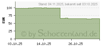 Preistrend fr AMD Ryzen 5 3400G Wraith Stealth Box (YD3400C5FHSBX)