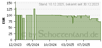 Preistrend fr X Rocker Super Mario Video Gaming Stuhl Luigi (2020104)