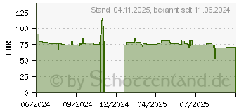 Preistrend fr LC-Power Gaming 715W Seamless Pale X (LC-715W-ON)