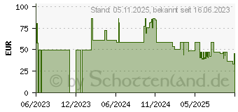 Preistrend fr BLACK+DECKER Akku Slidepack 18V 2,5Ah (BL2518-XJ)