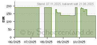 Preistrend fr ASUS TUF Gaming VG249QM5A