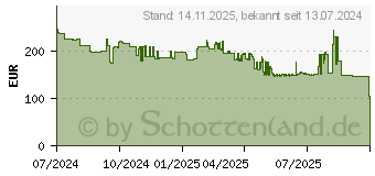 Preistrend fr MSI MAG 27C6X