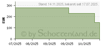 Preistrend fr MSI MAG 275CQFDE E18 WQHD (9S6-3CE91H-002)