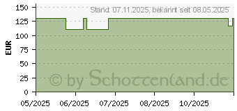 Preistrend fr Sharkoon SKILLER SGK50 S3 Wood Barebone (4044951042685)