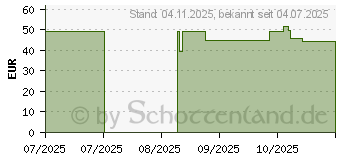 Preistrend fr MSI PRO SHIELD M100P (306-7G31M21-HH9)