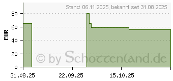 Preistrend fr Lego Wicked Emerald City & Kiamo Ko Castle (75689)