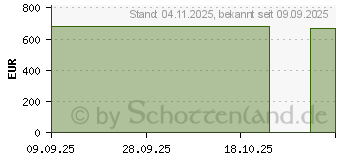 Preistrend fr HP OmniBook 3 NGAI 15-fn0452ng (C8BB5EA)