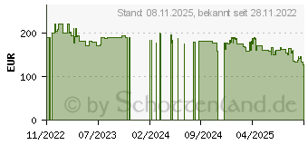 Preistrend fr Braun Oral-B iO Series 5 Duo (4210201415121)