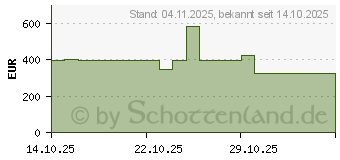 Preistrend fr Corsair HX1500i SHIFT Modular Platinum 1500W schwarz (CP-9020269-EU)