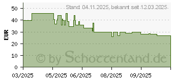Preistrend fr Deepcool AG400 BK ARGB V2 CPU-Khler (R-AG400-BKAMMN-GJD)