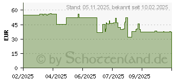 Preistrend fr OtterBox Defender XT (77-97581)