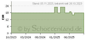 Preistrend fr Jonsbo CR-1400 EVO Standard