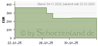 Preistrend fr AOC U27E4CV 4K UHD