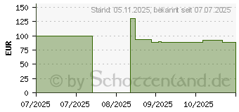 Preistrend fr JBL Sense Lite (1200130023118)