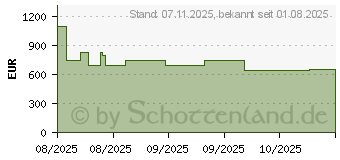 Preistrend fr Roborock Qrevo Curv 5A1 (QRCS02-00)