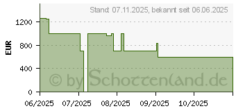 Preistrend fr Roborock Qrevo Edge 5V1 (QRES02-00)