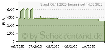 Preistrend fr EPSON EB-L890U (V11HB27040)