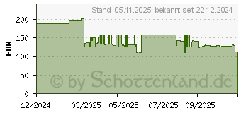Preistrend fr 2TB PNY CS2230