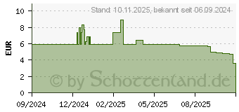 Preistrend fr Digitus USB-C Silikon Anschlusskabel (AK-300341-010-S)