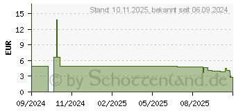 Preistrend fr Digitus USB-C Silikon Anschlusskabel (AK-300340-005-W)