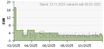 Preistrend fr Digitus Cat.6a F/FTP Patchkabel 1m (DK-1632-A-010S-B)
