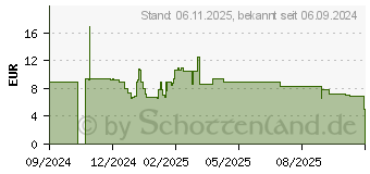 Preistrend fr Digitus USB-C Silikon Anschlusskabel (AK-300341-020-S)