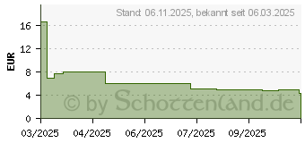 Preistrend fr Digitus Cat 6A F-FTP Patchkabel (DK-1632-A-030S-R)