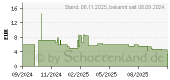 Preistrend fr Digitus USB-C Silikon Anschlusskabel (AK-300340-010-W)