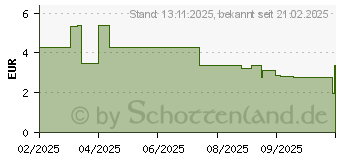 Preistrend fr Digitus Slim Patchkabel Cat.6A F/FTP (DK-1632-A-015S-Y)